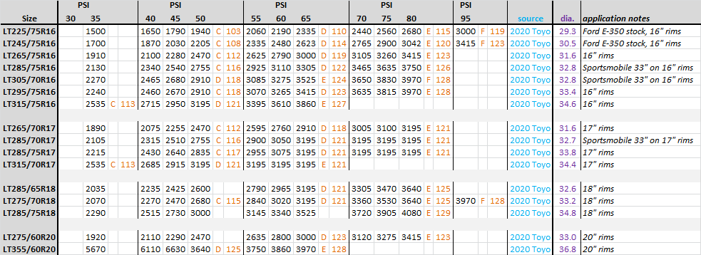 Tire Fill Weight Chart