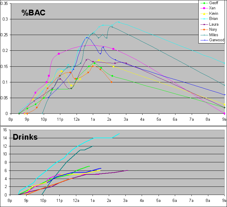 Breathalyzer Experiment