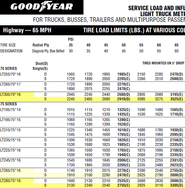 Air down for non technical dirt roads? - Page 2 - Sportsmobile Forum